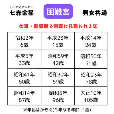 釧路一之宮 厳島神社(北海道)