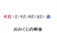 おみくじの順番は？結ぶの持ち帰るの？小吉と末吉の違い、待ち人の意味まで、安心しておみくじを引くための全知識を徹底解説！