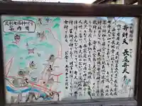 厳島神社(長尾弁財天)の歴史
