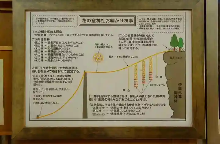 花窟神社(三重県)