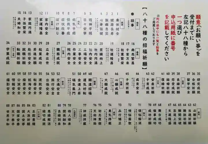 阿佐ヶ谷神明宮の{uncategorized: "未分類", other: "その他", undefined: "問題あり", building: "その他建物", grave: "お墓", sacred_gate: "鳥居", guardian: "狛犬", statue: "像", buddha: "仏像", history: "歴史", nature: "自然", garden: "庭園", animal: "動物", pagoda: "塔", temizu: "手水舎", mountain_gate: "山門・神門", sanctuary: "本殿・本堂", subordinate: "末社・摂社", art: "芸術", scenery: "景色", jizo: "地蔵", ema: "絵馬", goshuin: "御朱印", omikuji: "おみくじ", items: "授与品その他", amulet: "お守り", goshuincho: "御朱印帳", eats: "食事", festival: "お祭り", votive_dance: "神楽", shichigosan: "七五三参", wedding: "結婚式", experience: "体験その他", initially: "初詣", around: "周辺", anti_infection: "感染症対策"}