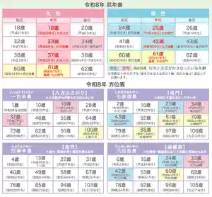 釧路一之宮 厳島神社(北海道)(2026年01月07日(水) 19時37分41秒投稿)