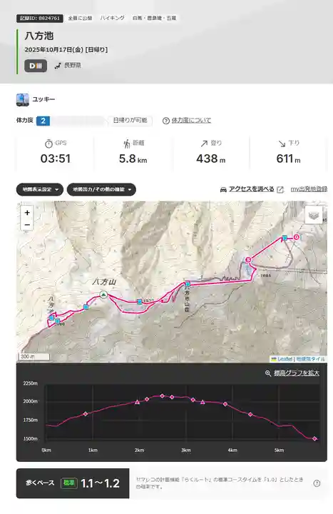 飯森神社奥社(長野県)