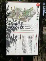 鷺宮八幡神社の歴史