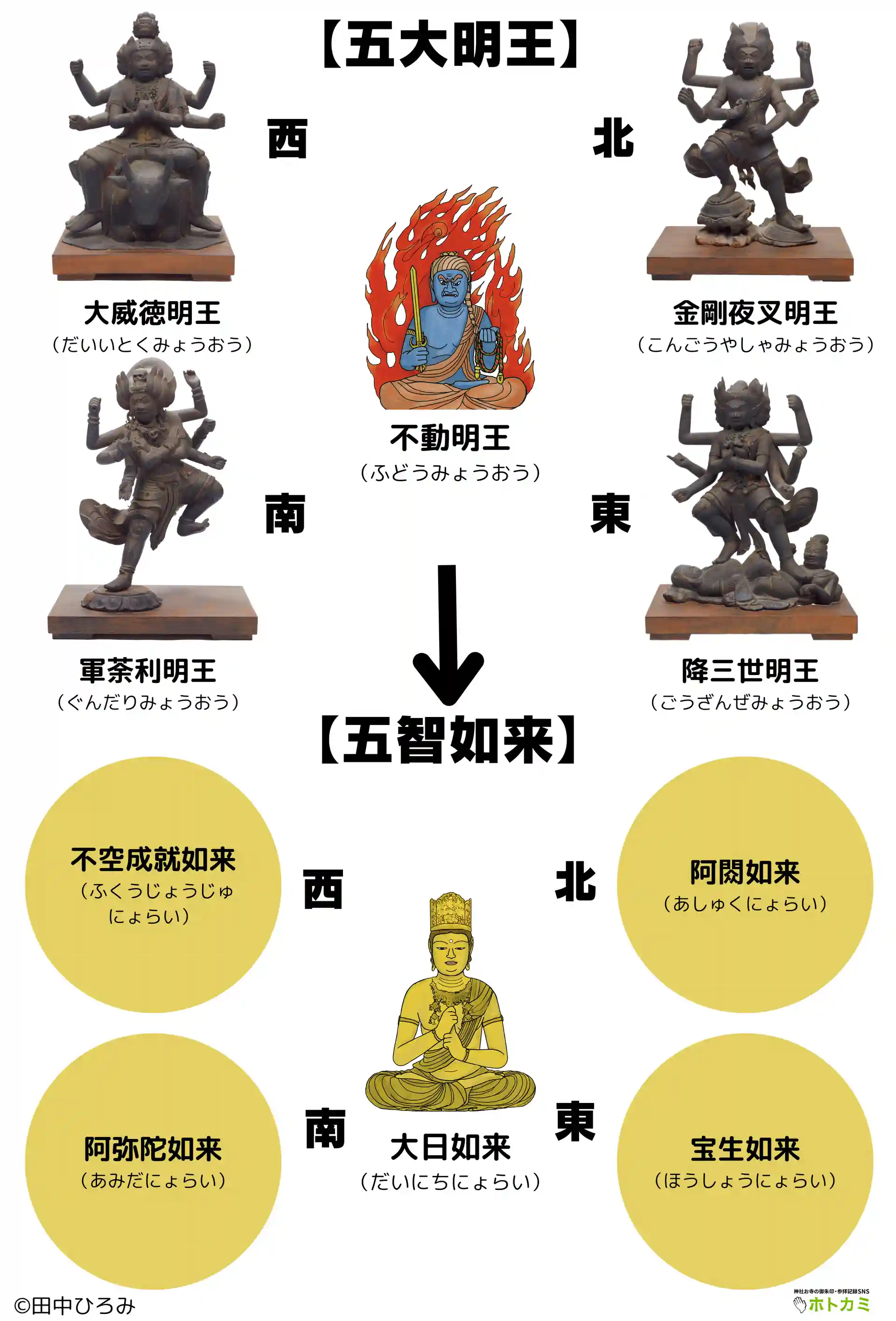 不動明王とは 仏の教えに背く者を怒ってでも正す仏様の信仰や真言を徹底解説