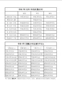 八王子成田山傳法院(東京都) 2025年01月01日(水)〜(2024年11月21日(木) 01時07分19秒投稿)