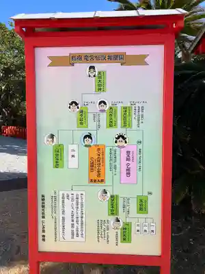 龍宮神社(鹿児島県)