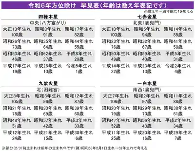 蓮久寺(千葉県)