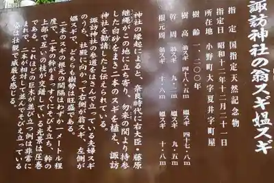 夏井諏訪神社の歴史