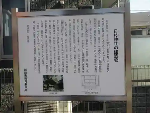 丸子山王日枝神社(神奈川県)