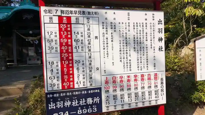 出羽神社の歴史