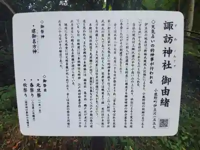 諏訪神社／文殊堂の歴史