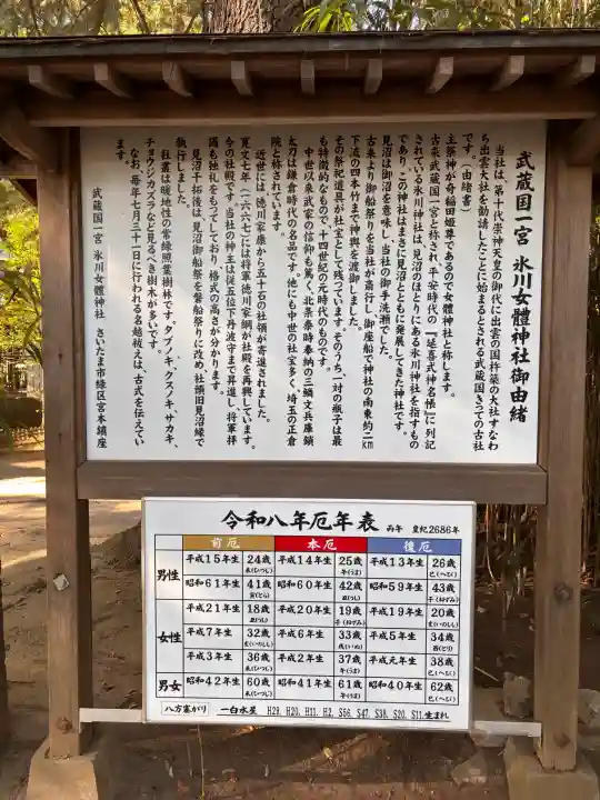 氷川女體神社の{uncategorized: "未分類", other: "その他", undefined: "問題あり", building: "その他建物", grave: "お墓", sacred_gate: "鳥居", guardian: "狛犬", statue: "像", buddha: "仏像", history: "歴史", nature: "自然", garden: "庭園", animal: "動物", pagoda: "塔", temizu: "手水舎", mountain_gate: "山門・神門", sanctuary: "本殿・本堂", subordinate: "末社・摂社", art: "芸術", scenery: "景色", jizo: "地蔵", ema: "絵馬", goshuin: "御朱印", omikuji: "おみくじ", items: "授与品その他", amulet: "お守り", goshuincho: "御朱印帳", eats: "食事", festival: "お祭り", votive_dance: "神楽", shichigosan: "七五三参", wedding: "結婚式", experience: "体験その他", initially: "初詣", around: "周辺", anti_infection: "感染症対策"}