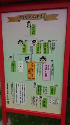 龍宮神社のその他建物