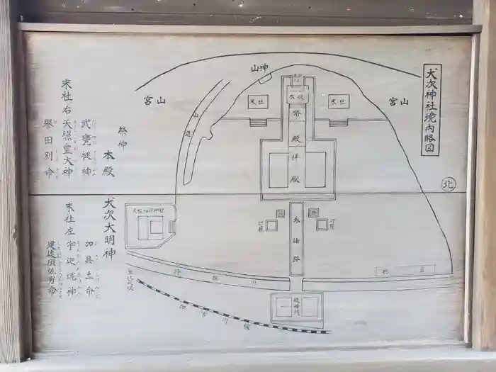 犬次神社の建物その他