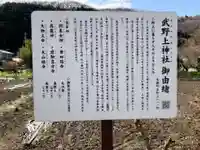 武野上神社(埼玉県)
