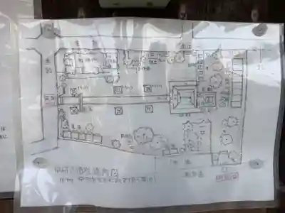 八幡社　春日社合殿のその他建物