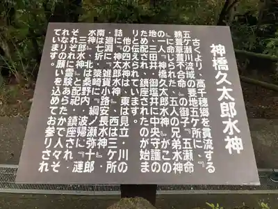 久太郎水神(宮崎県)