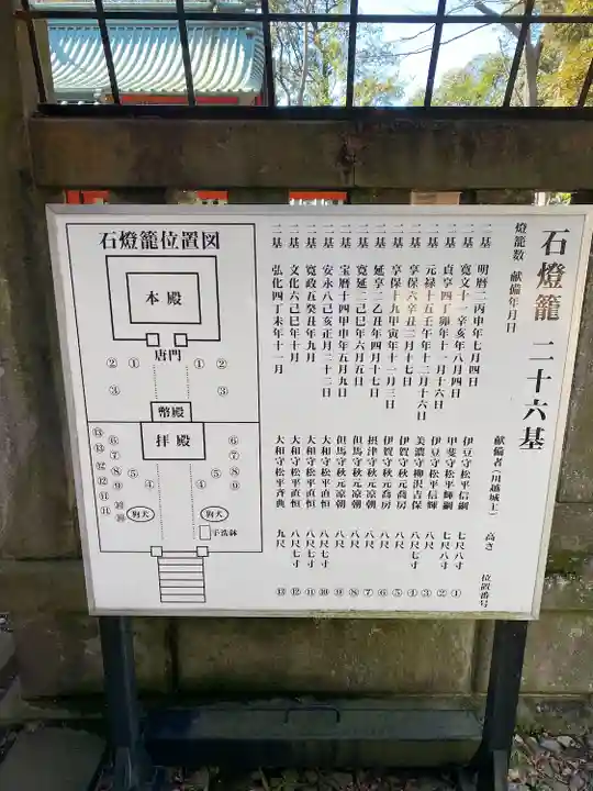 仙波東照宮(埼玉県)