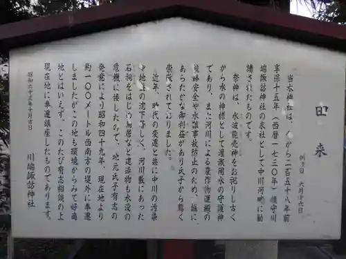 川端水神社の歴史