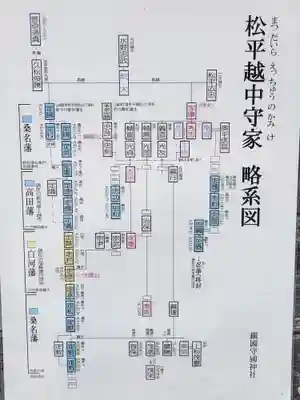 鎭國守國神社(三重県)