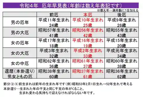 蓮久寺(千葉県)