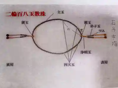光明寺の授与品その他