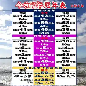 七重浜海津見神社(北海道)(2024年12月30日(月) 07時49分06秒投稿)