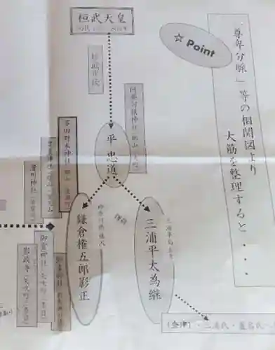 多田野本神社(福島県)