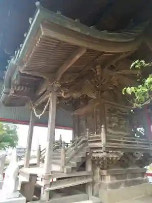 正一位稲荷大明神（藤岡稲荷神社）の本殿・本堂