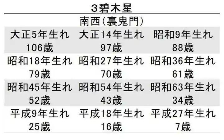 蓮久寺(千葉県)