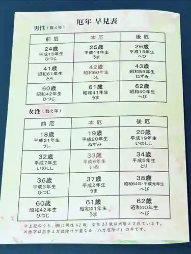 群馬県護国神社(群馬県)