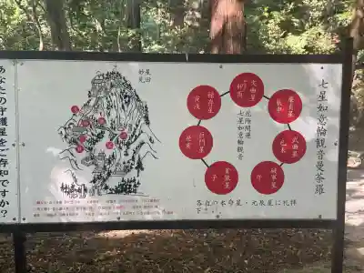星田妙見宮の{uncategorized: "未分類", other: "その他", undefined: "問題あり", building: "その他建物", grave: "お墓", sacred_gate: "鳥居", guardian: "狛犬", statue: "像", buddha: "仏像", history: "歴史", nature: "自然", garden: "庭園", animal: "動物", pagoda: "塔", temizu: "手水舎", mountain_gate: "山門・神門", sanctuary: "本殿・本堂", subordinate: "末社・摂社", art: "芸術", scenery: "景色", jizo: "地蔵", ema: "絵馬", goshuin: "御朱印", omikuji: "おみくじ", items: "授与品その他", amulet: "お守り", goshuincho: "御朱印帳", eats: "食事", festival: "お祭り", votive_dance: "神楽", shichigosan: "七五三参", wedding: "結婚式", experience: "体験その他", initially: "初詣", around: "周辺", anti_infection: "感染症対策"}