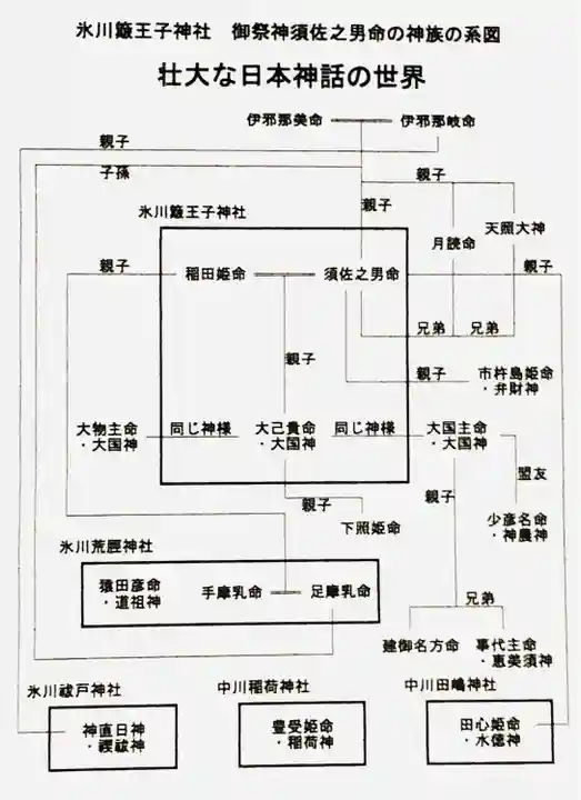 中山神社(埼玉県)