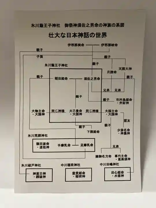 中山神社の{uncategorized: "未分類", other: "その他", undefined: "問題あり", building: "その他建物", grave: "お墓", sacred_gate: "鳥居", guardian: "狛犬", statue: "像", buddha: "仏像", history: "歴史", nature: "自然", garden: "庭園", animal: "動物", pagoda: "塔", temizu: "手水舎", mountain_gate: "山門・神門", sanctuary: "本殿・本堂", subordinate: "末社・摂社", art: "芸術", scenery: "景色", jizo: "地蔵", ema: "絵馬", goshuin: "御朱印", omikuji: "おみくじ", items: "授与品その他", amulet: "お守り", goshuincho: "御朱印帳", eats: "食事", festival: "お祭り", votive_dance: "神楽", shichigosan: "七五三参", wedding: "結婚式", experience: "体験その他", initially: "初詣", around: "周辺", anti_infection: "感染症対策"}