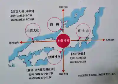 本莊神社のその他建物