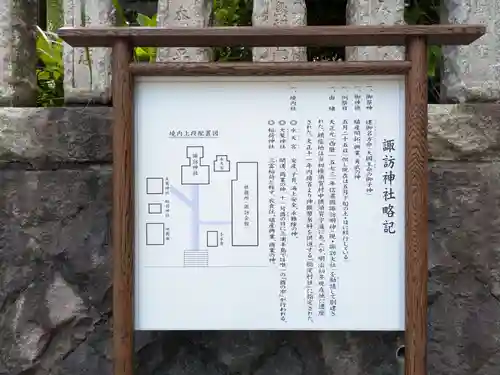 諏訪神社(神奈川県)