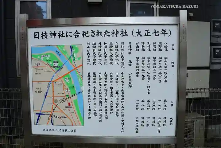 丸子山王日枝神社(神奈川県)