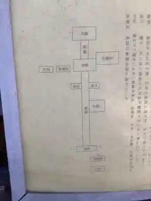 犬ヶ坪神明社のその他建物