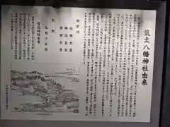 筑土八幡神社の歴史