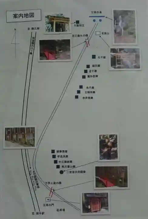 不動尊のその他建物