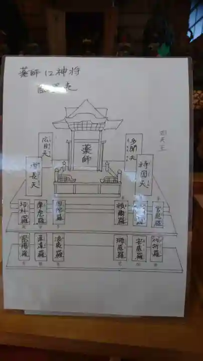 清洲山王宮 日吉神社のその他建物