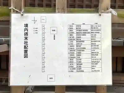 清洲山王宮　日吉神社のその他建物