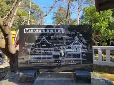 玉村八幡宮のその他建物