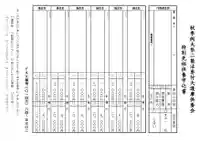 成田山瀧泉寺の授与品その他