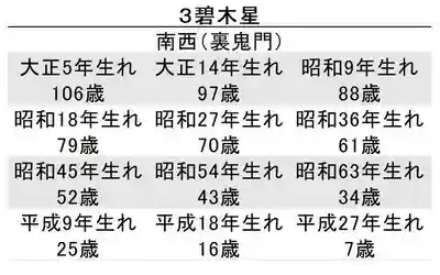蓮久寺(千葉県)