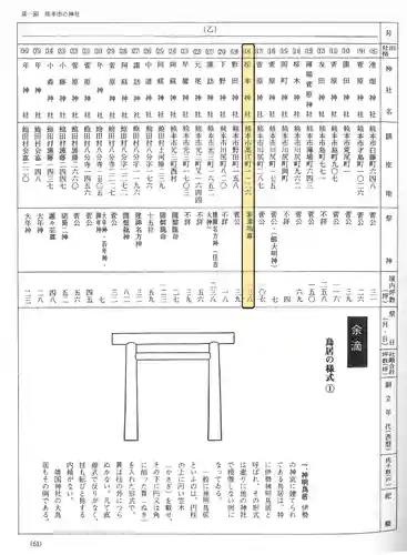 松之本神社の歴史