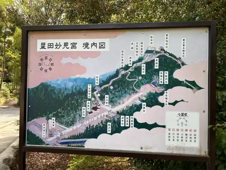 星田妙見宮の{uncategorized: "未分類", other: "その他", undefined: "問題あり", building: "その他建物", grave: "お墓", sacred_gate: "鳥居", guardian: "狛犬", statue: "像", buddha: "仏像", history: "歴史", nature: "自然", garden: "庭園", animal: "動物", pagoda: "塔", temizu: "手水舎", mountain_gate: "山門・神門", sanctuary: "本殿・本堂", subordinate: "末社・摂社", art: "芸術", scenery: "景色", jizo: "地蔵", ema: "絵馬", goshuin: "御朱印", omikuji: "おみくじ", items: "授与品その他", amulet: "お守り", goshuincho: "御朱印帳", eats: "食事", festival: "お祭り", votive_dance: "神楽", shichigosan: "七五三参", wedding: "結婚式", experience: "体験その他", initially: "初詣", around: "周辺", anti_infection: "感染症対策"}