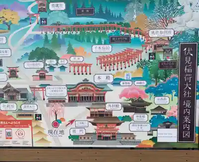 伏見稲荷大社のその他建物