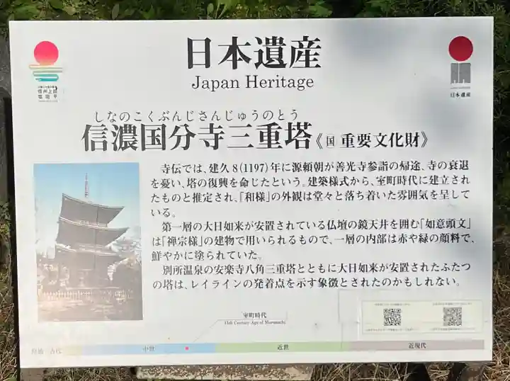 信濃國分寺の歴史